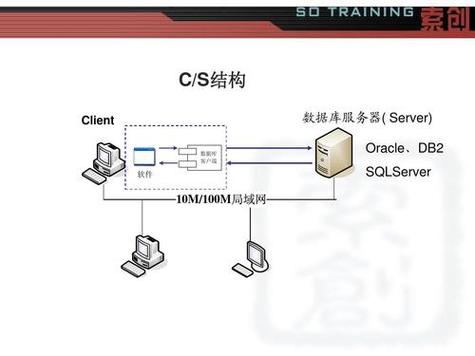 服务器和sql区别是什么