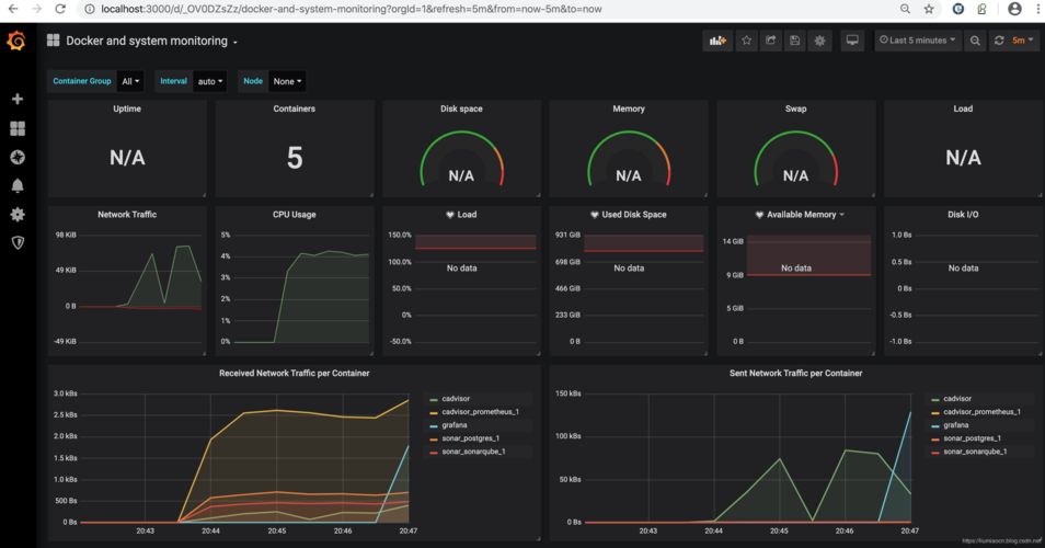 node waitstatus状态值含义_监控指标含义