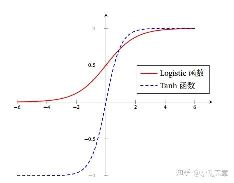 strchr函数