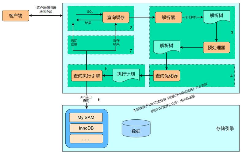 mysql数据库的运行环境_运行环境