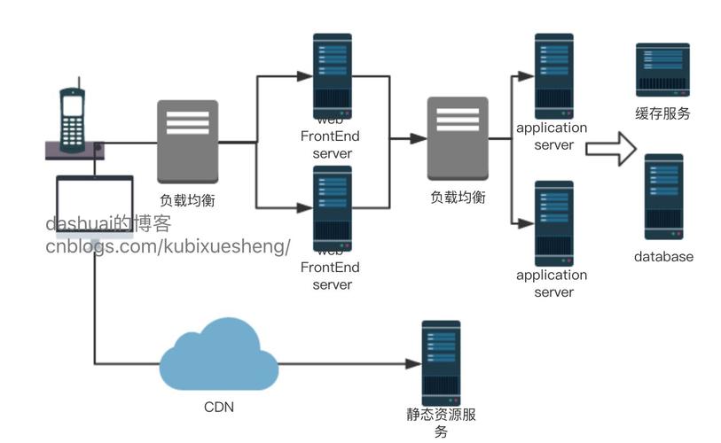 镜像 cdn