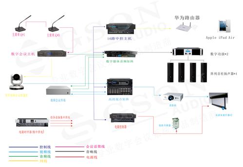 电话会议信息系统_设备类型