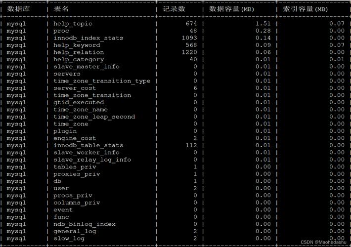 mysql统计数据库大小_Mysql数据库