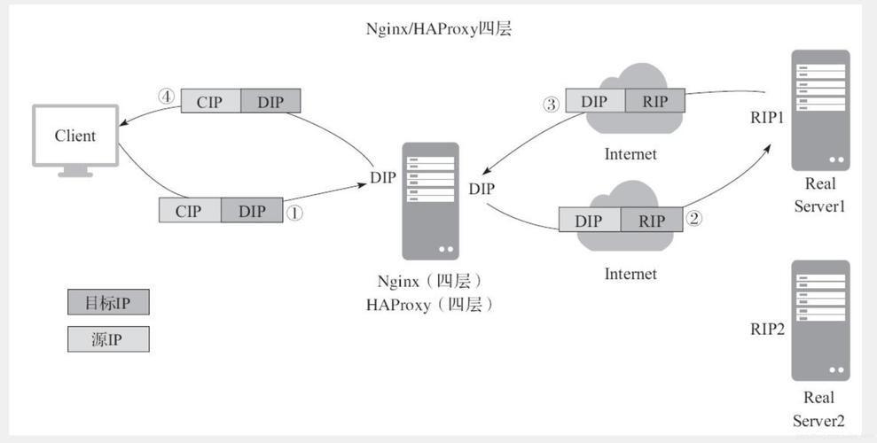 nginx负载均衡 数据库_Nginx