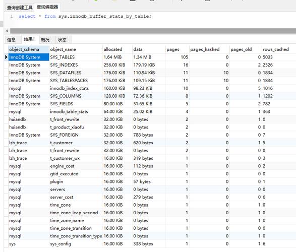 mysql 怎么重新配置数据库_新创建的MySQL监控器监控状态异常怎么处理？