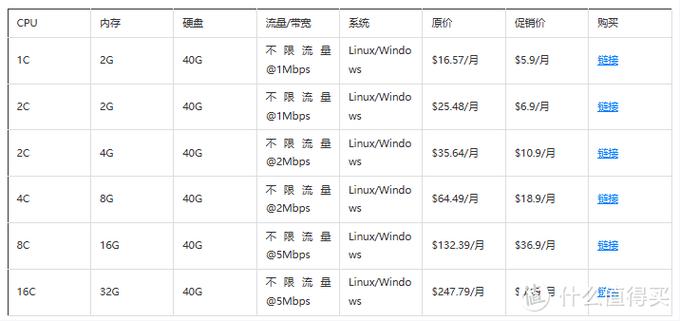 内存大的vps_内存