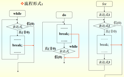 C语言怎么实现图片循环滚动