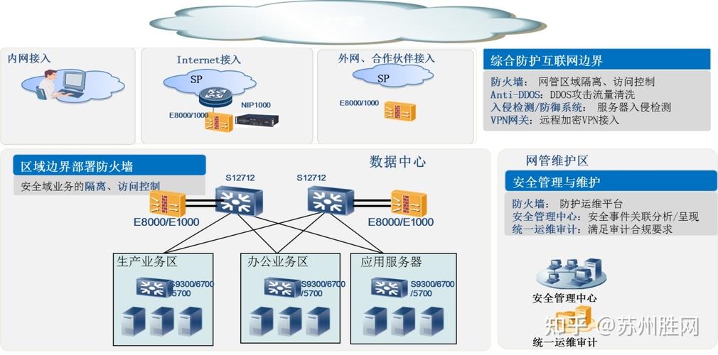 服务器远程管理优势是什么