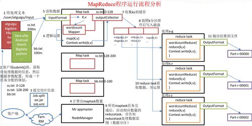 mapreduce操作hbasse_MapReduce