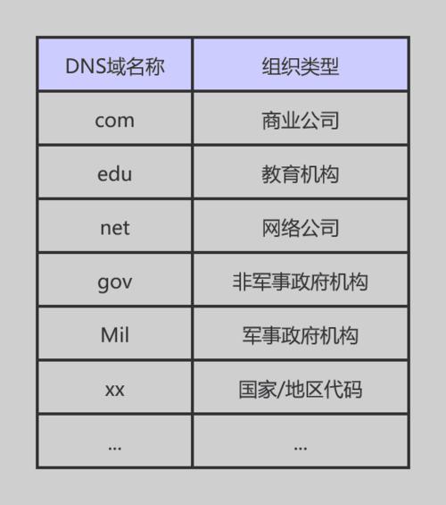 域控服务器和dns有什么区别