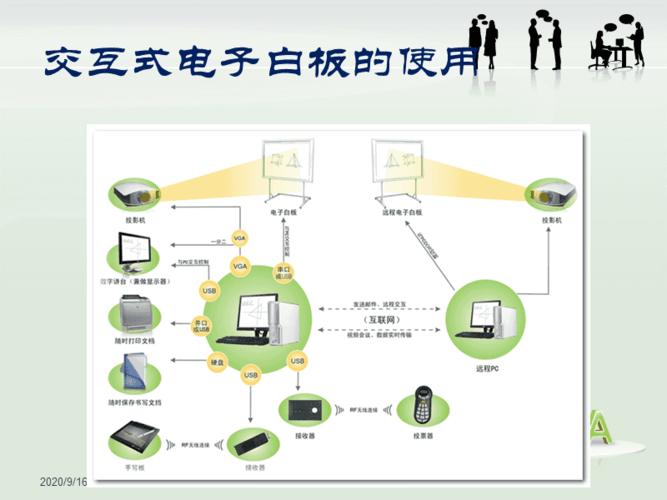 电子白板的作用_CSG文件共享的作用？