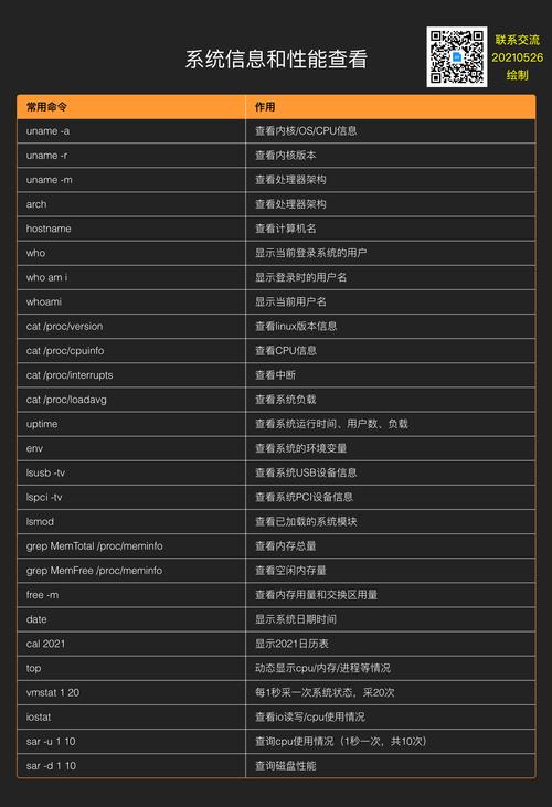 Linux命令每天必学(5)之rm命令