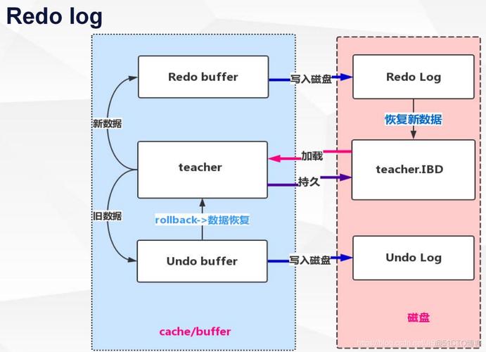 mysql 生成序号_RDS for MySQL Binlog生成的机制