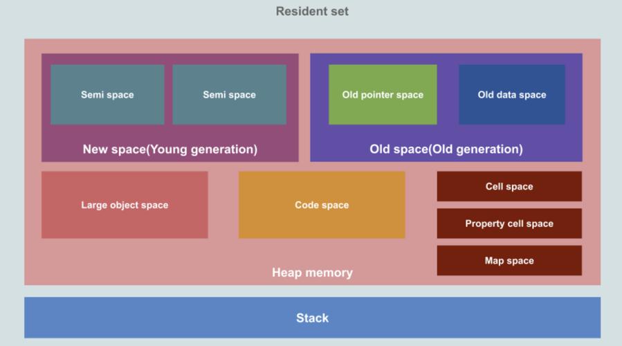 使用 Node.js 和 Redis 探索 Bloom Filter 的魅力