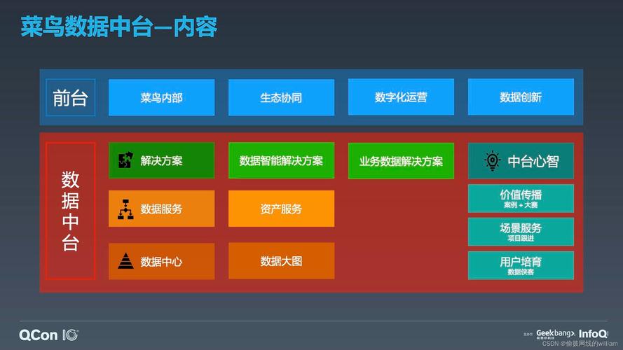 企业网站需要什么样的云服务器