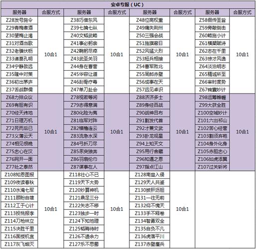 三国杀服务器代码8位是什么