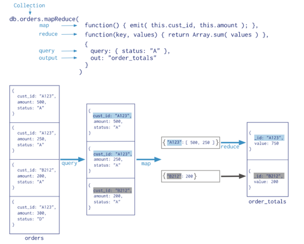 mongodb mapreduce 合并_合并段