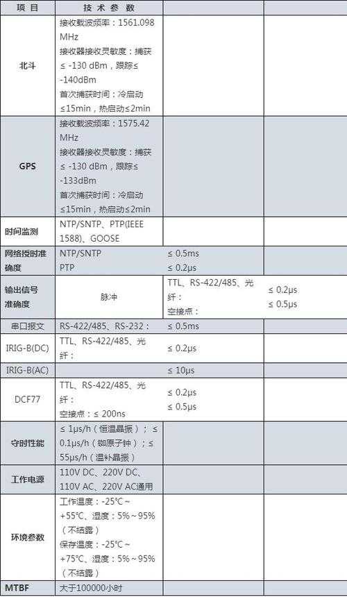 NTP使用说明_配置NTP