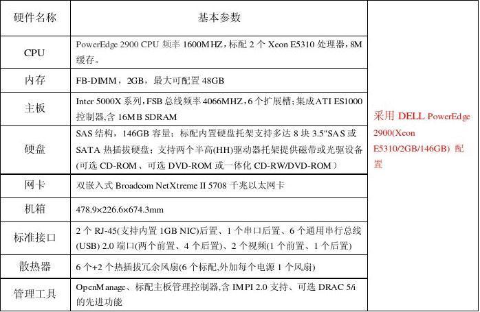 什么是品牌服务器配置文件