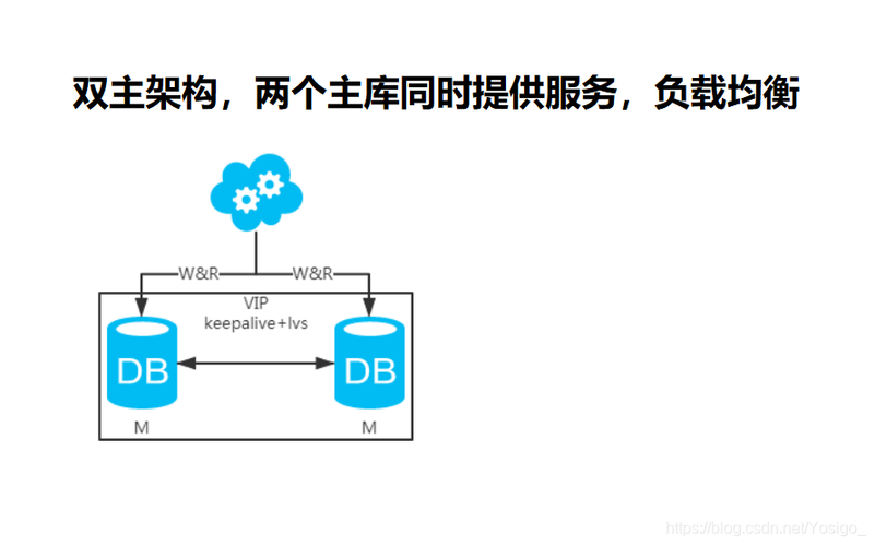 多个服务器mysql数据库同步_自建MySQL服务器