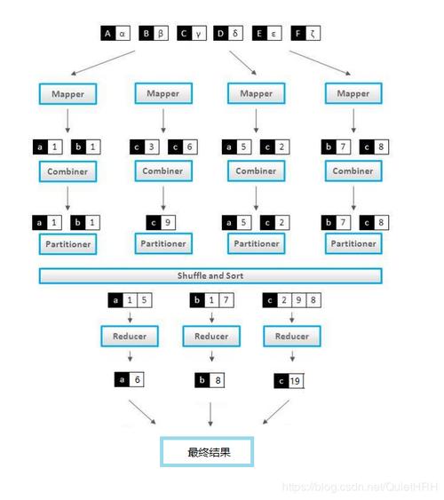 mapreduce 默认排序_排序