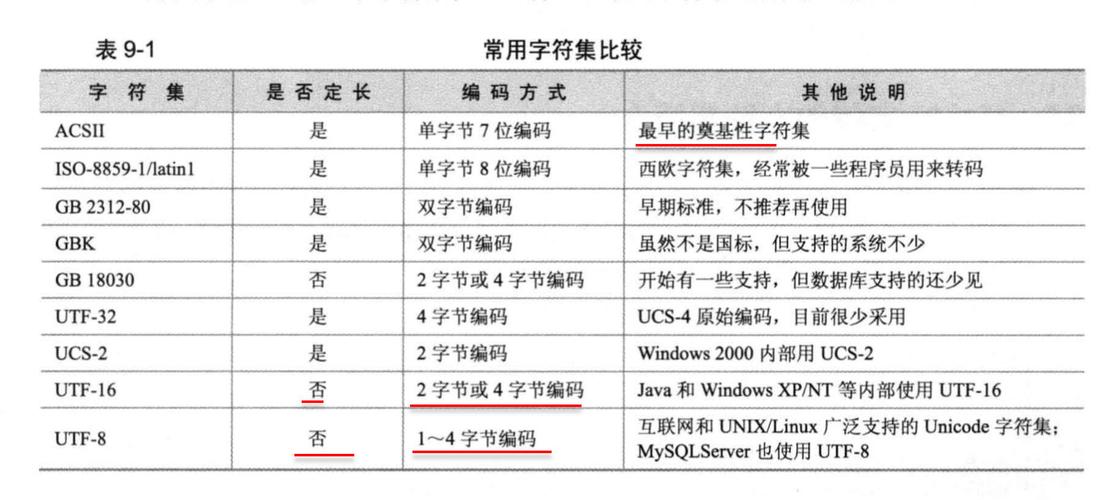 mysql 字符类型_字符类型