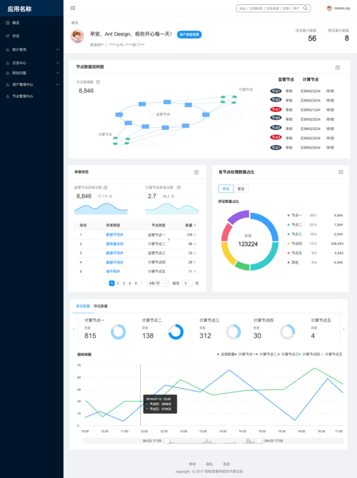 mysql数据库 监控_配置Mysql监控项