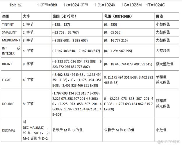 mysql数据库物理写入_物理参数