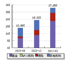 每股收益下降的原因_事件发布失败的原因？