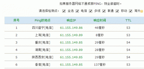 电信cdn节点查询_查询CDN预热