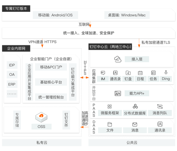 钉钉部署服务器都是干什么的