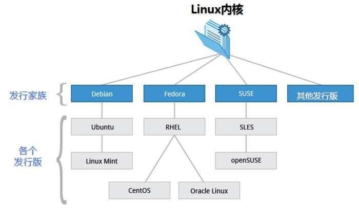 Ubuntu和Xubuntu有哪些区别