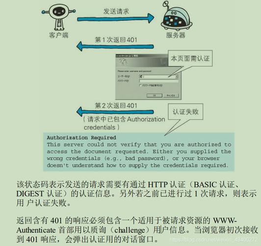 电话会议平台400_调用BSS接口状态码返回400 BadRequest