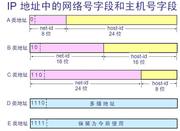 数据库服务器的ip地址是什么