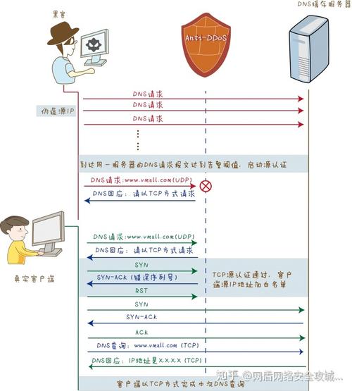 如何有效防御Flood攻击？