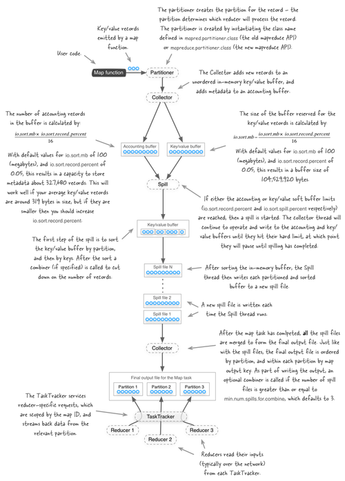 mapreduce实际案例_实际调优案例