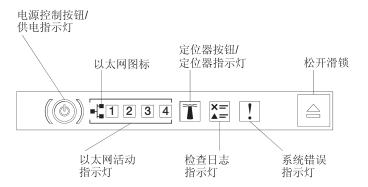 服务器上的3个灯是什么意思