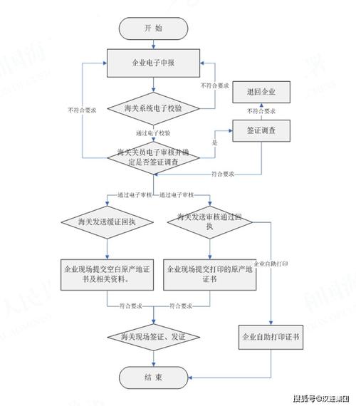 维护高级WP项目的指南 – 第四部分：持续维护