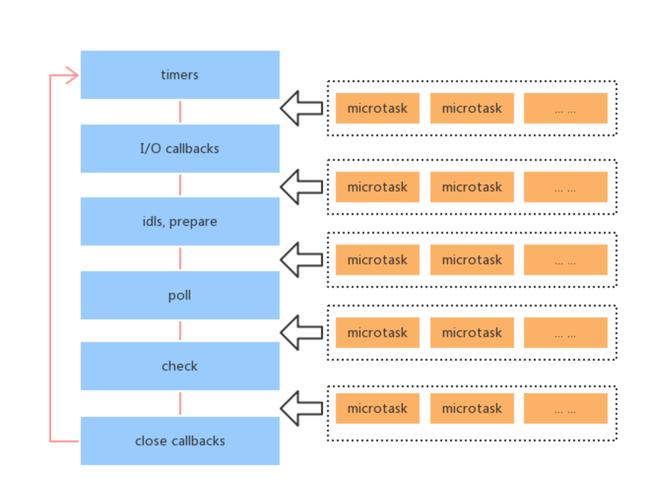 使用 Node.js 和 Redis 探索 Bloom Filter 的魅力