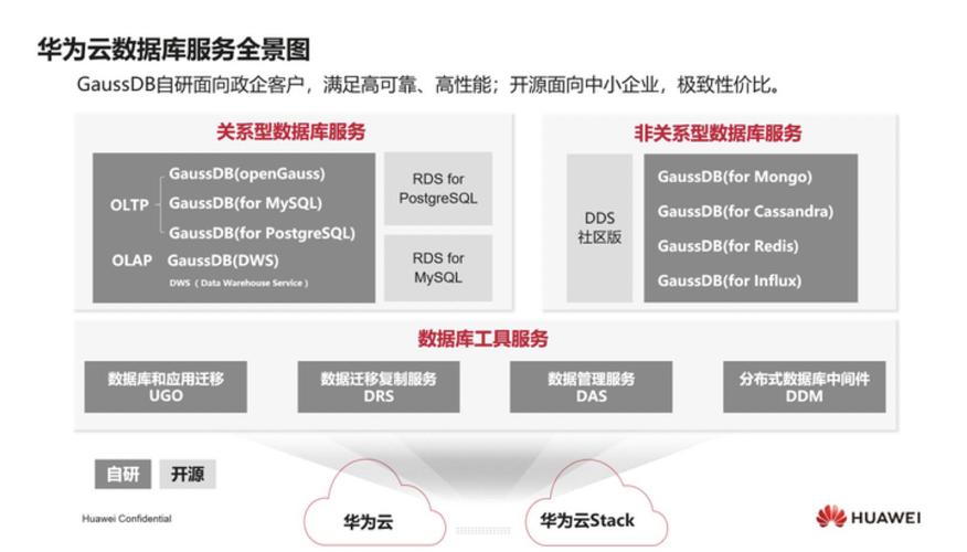 newsql数据库 云_本地数据库到华为云