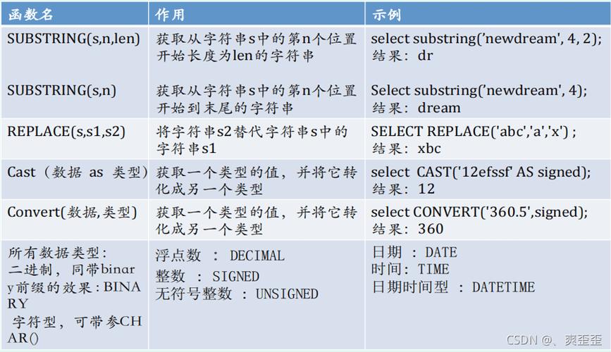 mysql分布式中间件_最佳实践汇总