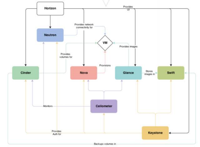 mapreduce openstack_OpenStack原生API