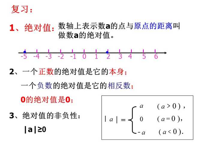 js绝对值