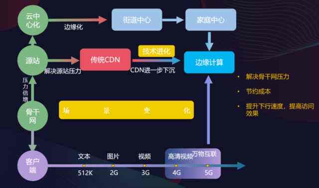 视频cdn方案