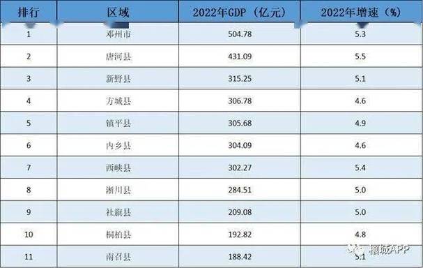 南阳网站排名_查看容量排名