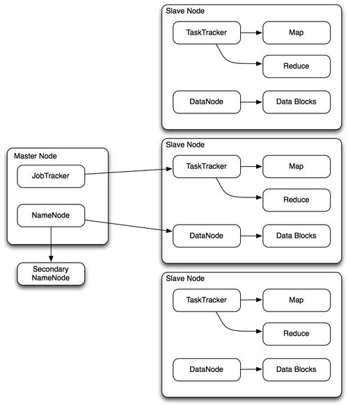 mapreduce与hadoop_SQL on Hadoop