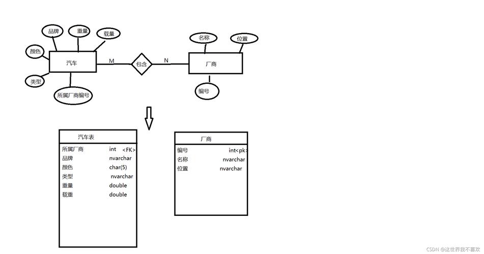 mysql数据库关联_Mysql数据库