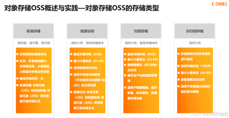 云存储知识对象存储的优缺点