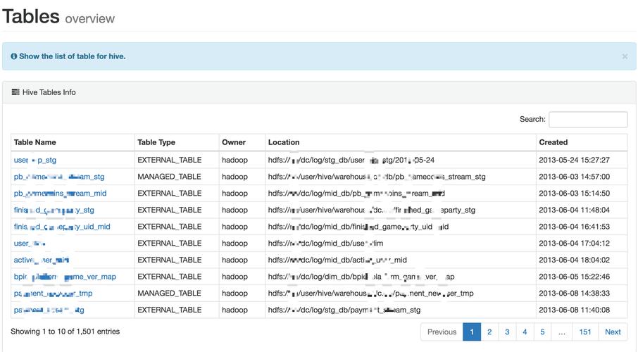 mysql查看数据库保存目录下_Hive对接外置自建关系型数据库