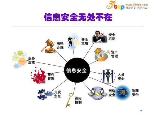 安全服务的重要性：加强企业信息安全，提高竞争力（安全服务）